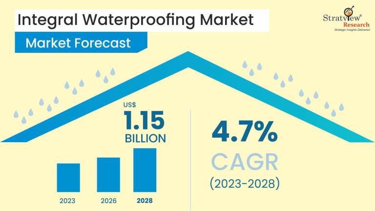 Integral-Waterproofing-Market-Insights